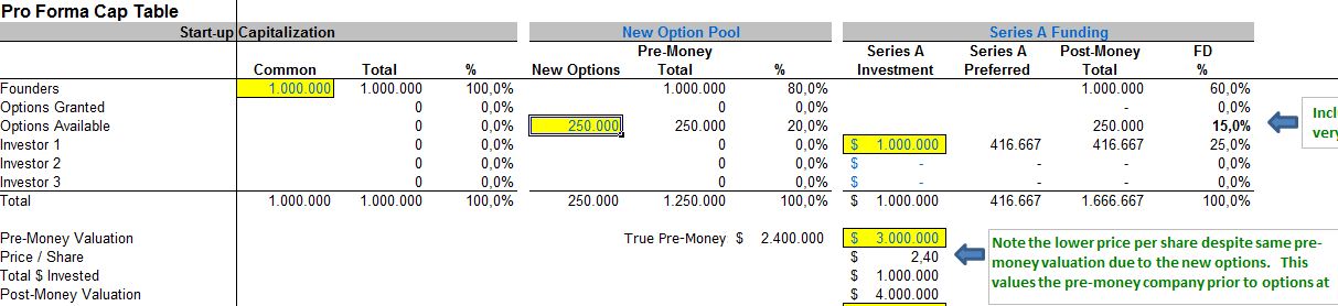stock option dilution